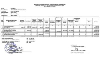 LAPORAN DANA BOS BUKU 2025