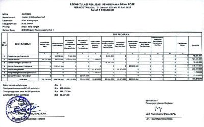 Rekapitulasi Realisasi Penggunaan Dana BOSP Tahap 1 Tahun 2025